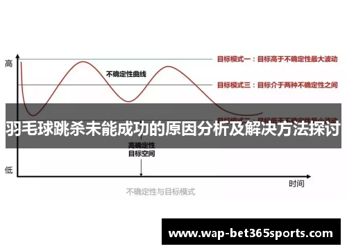 羽毛球跳杀未能成功的原因分析及解决方法探讨