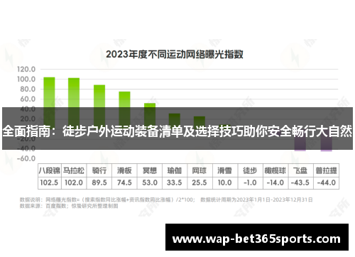 全面指南：徒步户外运动装备清单及选择技巧助你安全畅行大自然